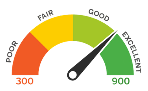 CIBIL Score gauge showing credit score range from 300 to 900